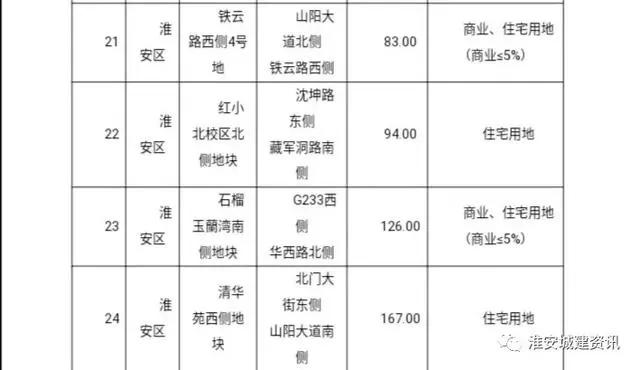 上级特批！城改片区村镇*迁拆**计划名单曝光