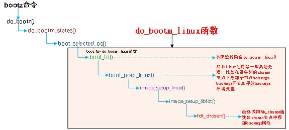 黑金fpga和正点原子fpga,正点原子fpga下载器无法使用