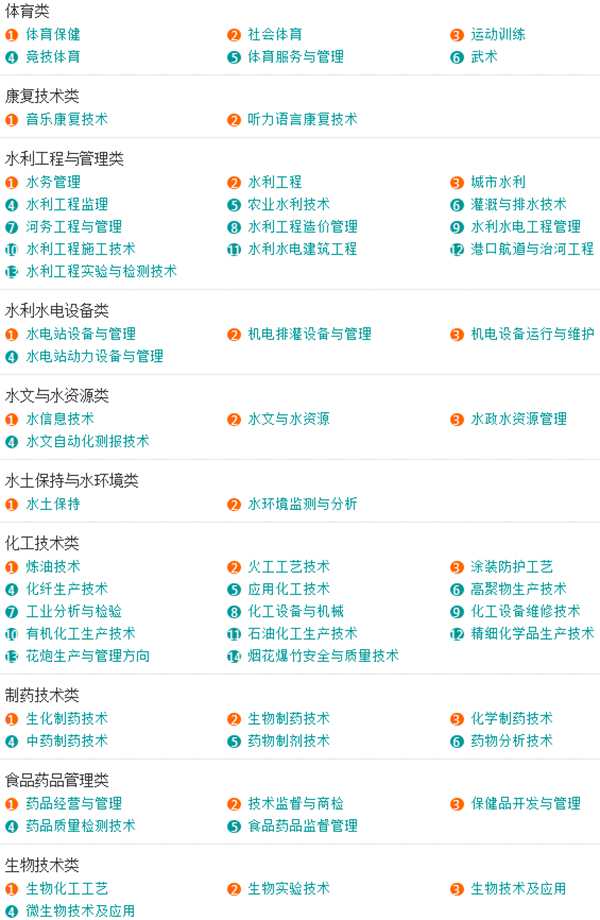 全国所有大学及特色专业介绍,专科大学专业介绍大全