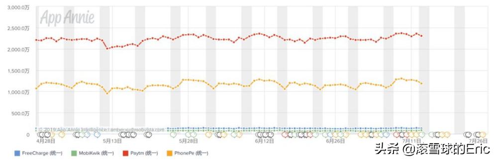 印度的互联网产品 (印度互联网app有哪些)