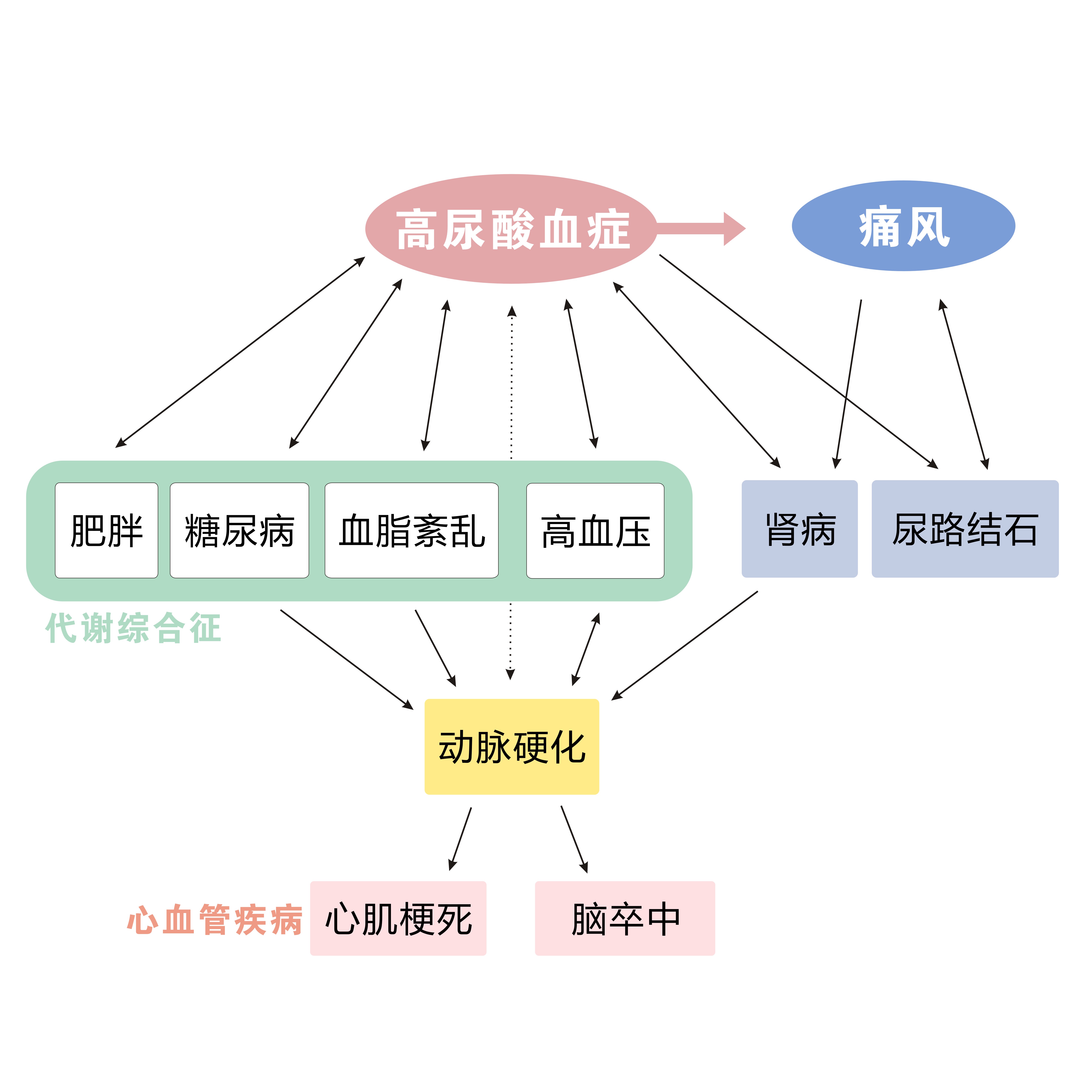 27岁抽血检查说尿酸有点高怎么办,尿酸接近正常最高值430怎么办