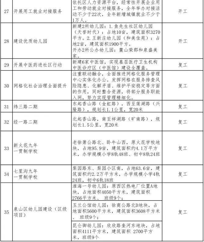 徐州城市的巨大变化有哪些,徐州新城新消息
