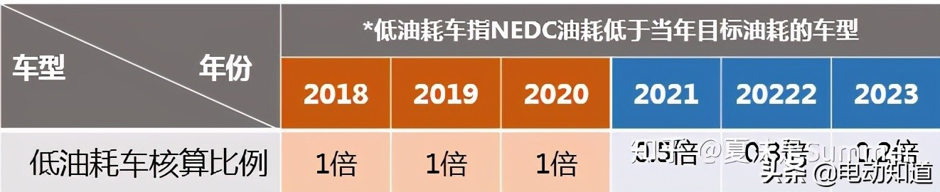2023汽车双积分政策,汽车双积分计算方法