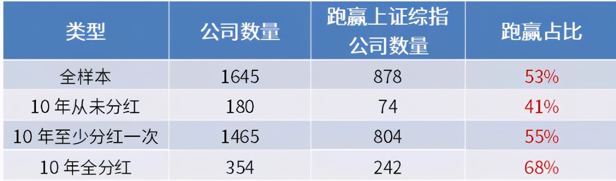 何为股票投资开户分红,分红高最值得长期投资的股票