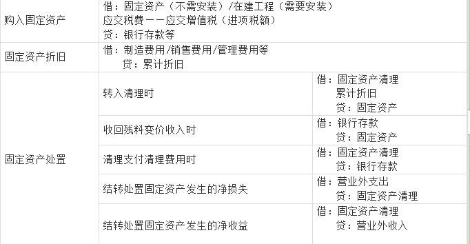 会计代账工作工资一般多少,会计代账就业