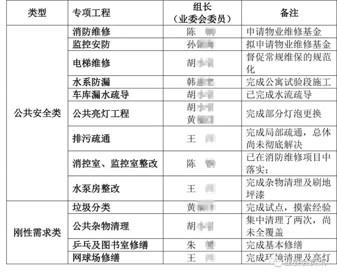 浪漫和山小区怎么样,浪漫和山小区