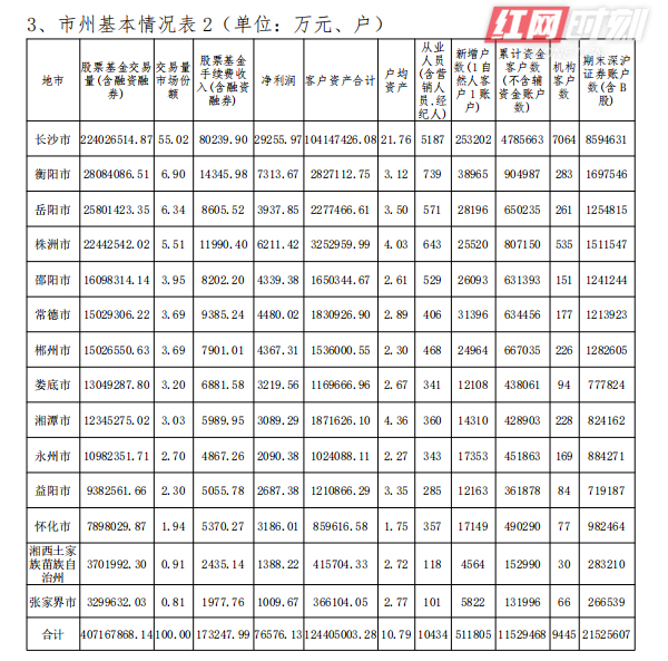 长沙人有多富,长沙人到底多有钱