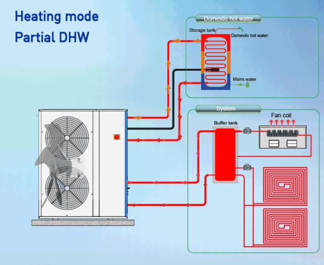传统空调工作原理图文字讲解,空调制热工作原理3d动画演示视频