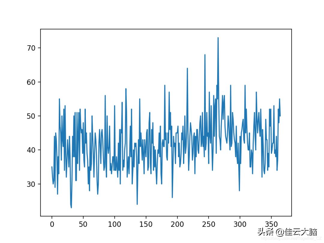 xgboost预测模型设计流程,xgboost时间序列预测