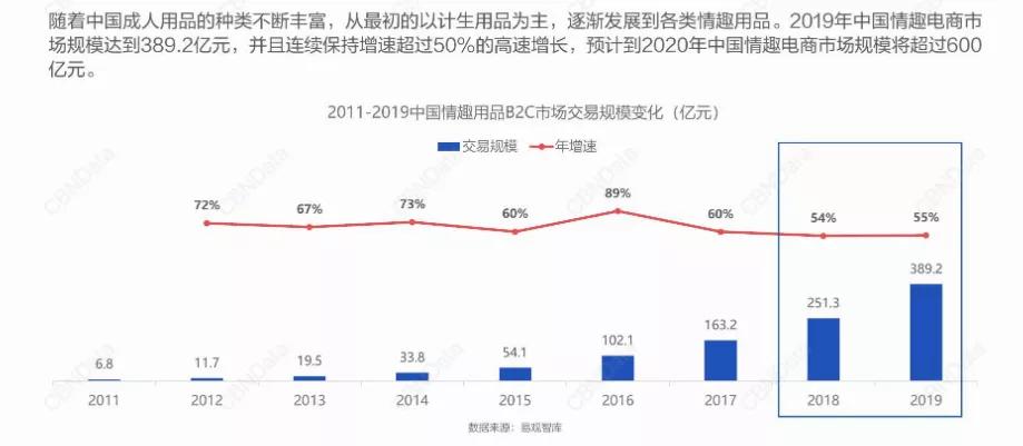 看2020-2021年中国*人用成品**市场的升级不转型