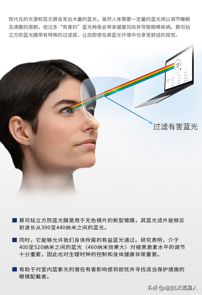 第一次配眼镜眼镜店验光全流程,眼镜验光基础知识入门