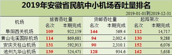 安徽机场发展,安徽小型通用机场