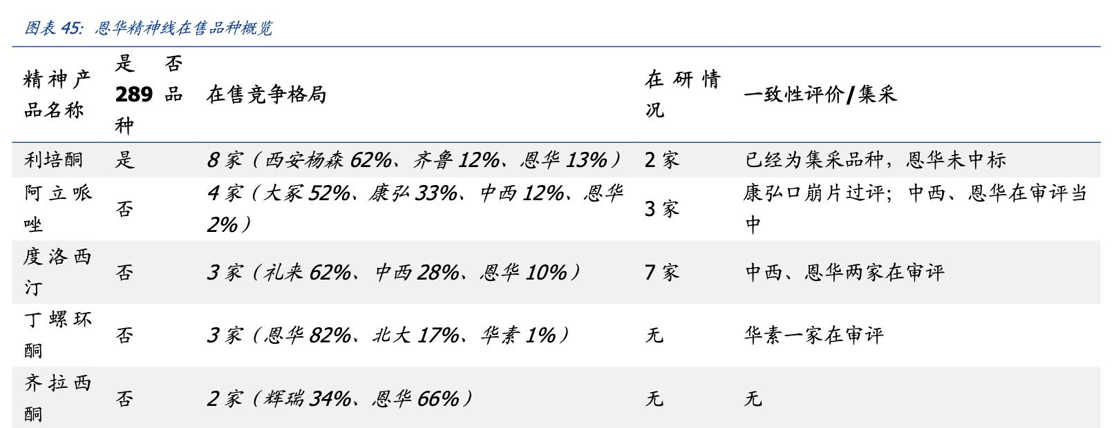 恩华药业今日收涨,恩华药业细分龙头