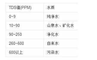 海鸥高端饮水机,海鸥牌过滤饮水机