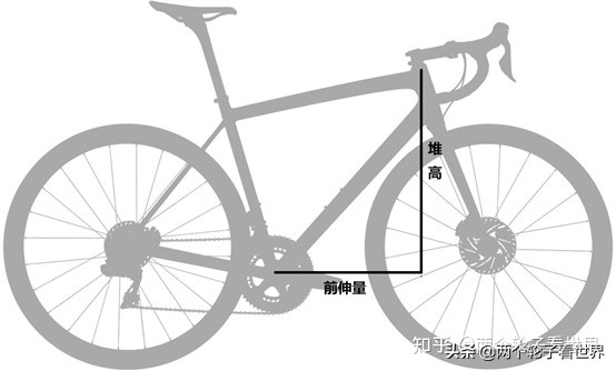 入门级5k碳纤维公路自行车推荐,推荐比较好骑的公路自行车