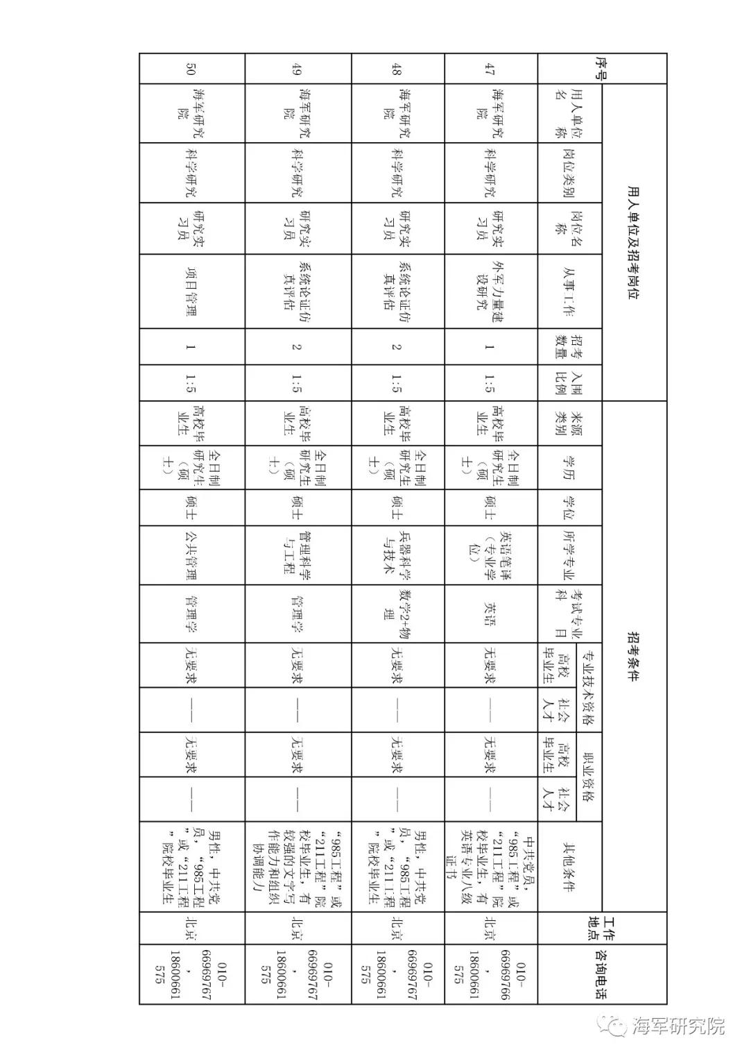 2020年军队文职技能招聘职位表,2018军队文职招聘中级专业技术岗