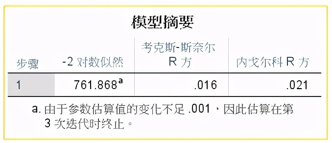 二元logistics回归分析是什么,logistics二元回归需要多少样本