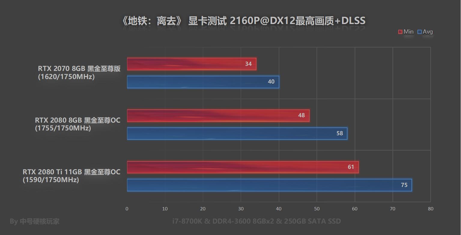 鍦伴搧绂诲幓rtx2060ti,鍦伴搧绂诲幓rtx2060鐢婚潰璁剧疆