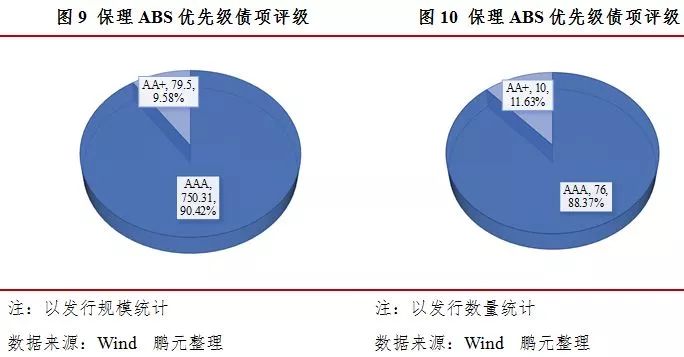 融资保理的含义,融资租赁资产证券化存在的问题