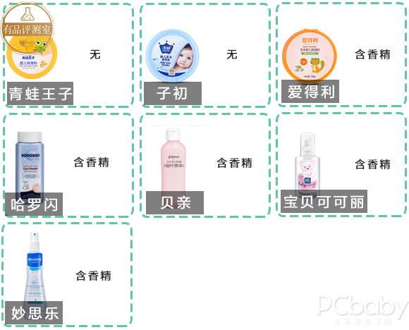 宝宝爽身粉成分分析图片大全,宝宝爽身粉测评分析图表