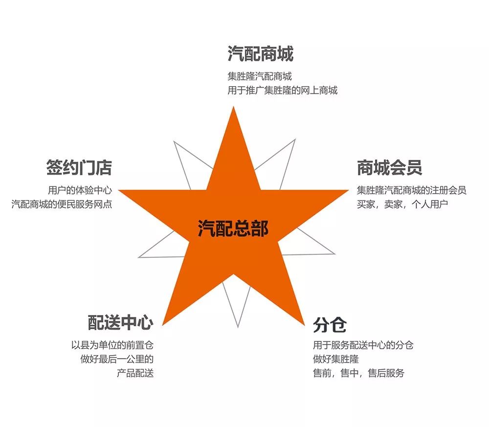 集胜隆汽配连锁加盟,集胜隆汽配