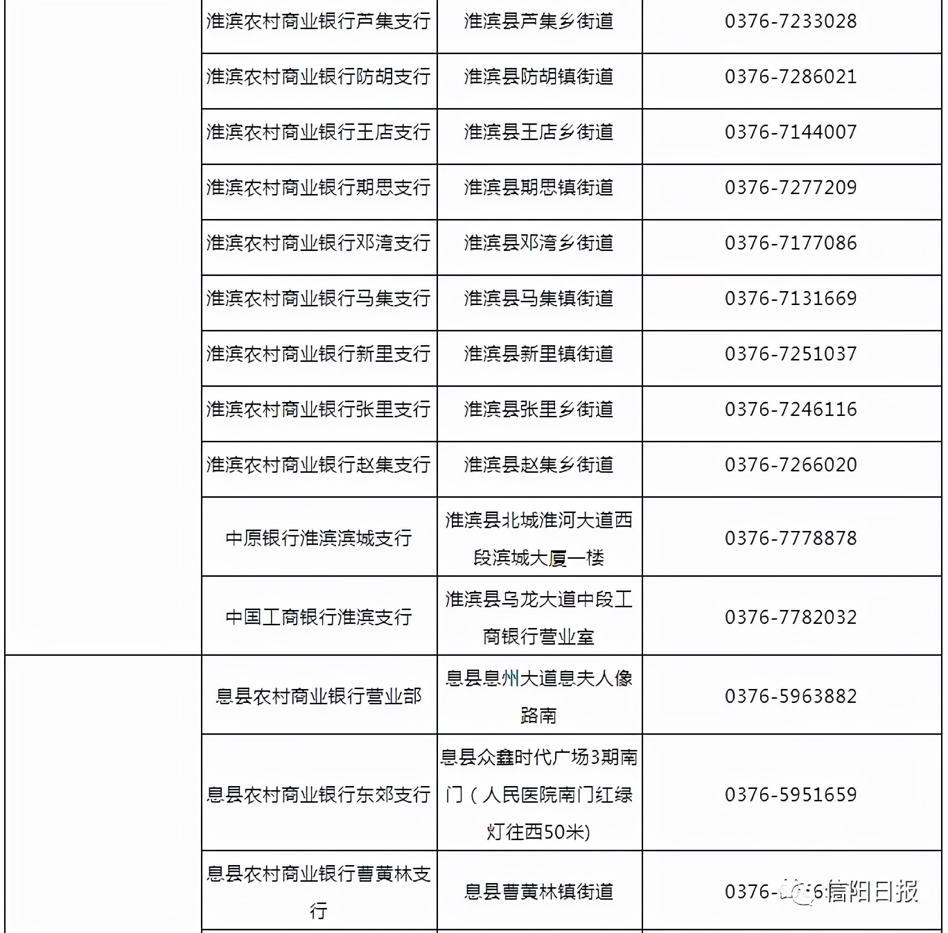 信阳社保补贴怎么申请电话是多少,信阳市的社保卡在哪里激活