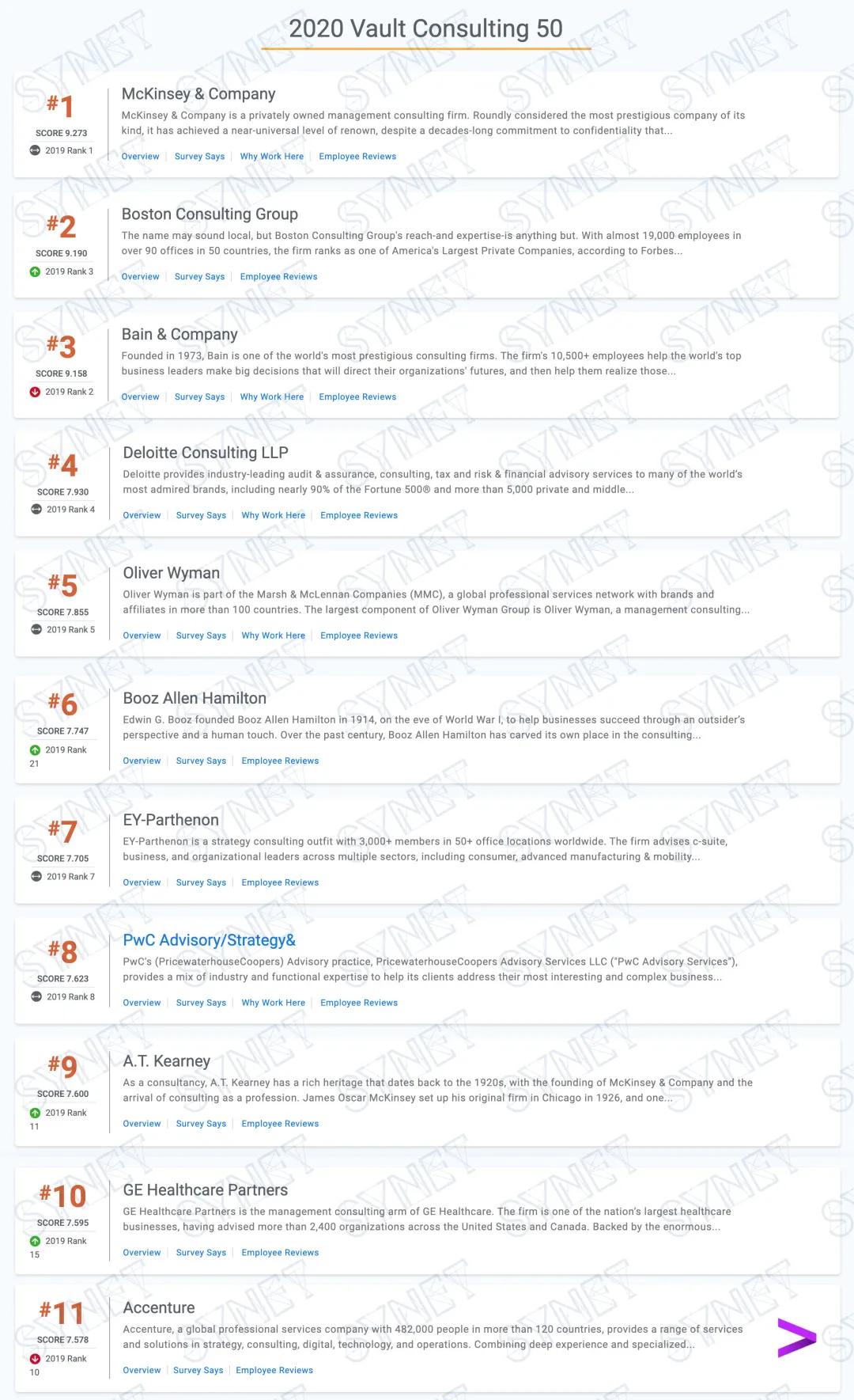 咨询公司到底有啥用,咨询公司是什么