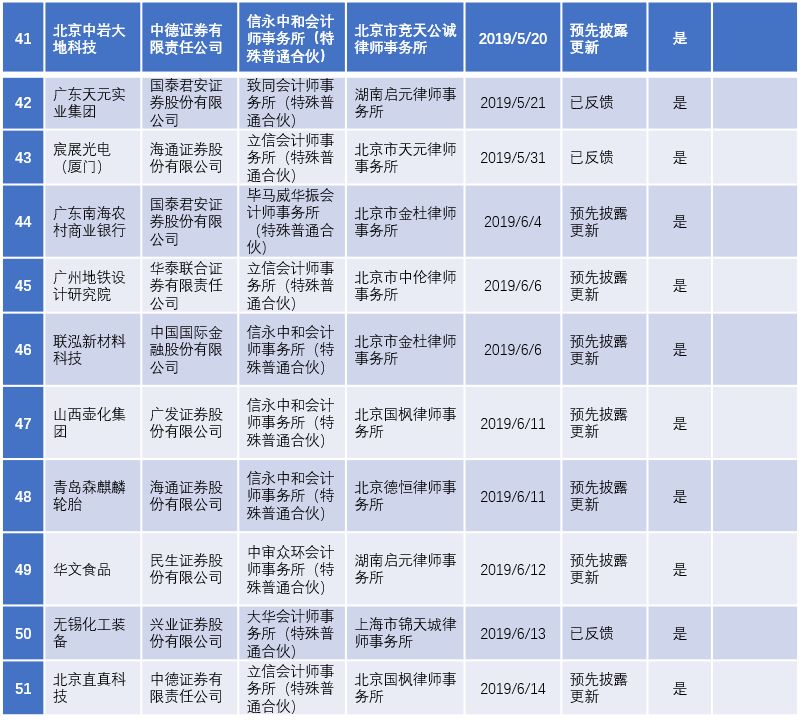 2022年陕西ipo上市排队一览表,最新ipo排队企业名单创业板