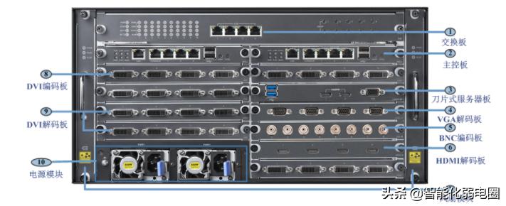 视频监控上墙需要哪些设备,矩阵如何控制拼接屏?这篇文章告诉你