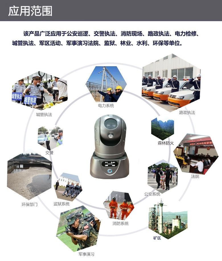 4g布控球都有什么功能,4g高清布控球方案