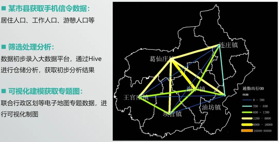 大数据支撑国土空间规划应用,大数据在城市规划中的文献综述