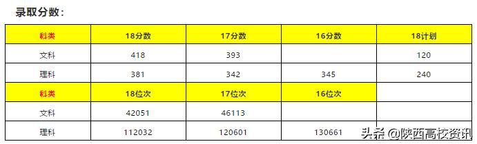 陕西省二本志愿可以填报几个学校,陕西二三本合并怎么填志愿