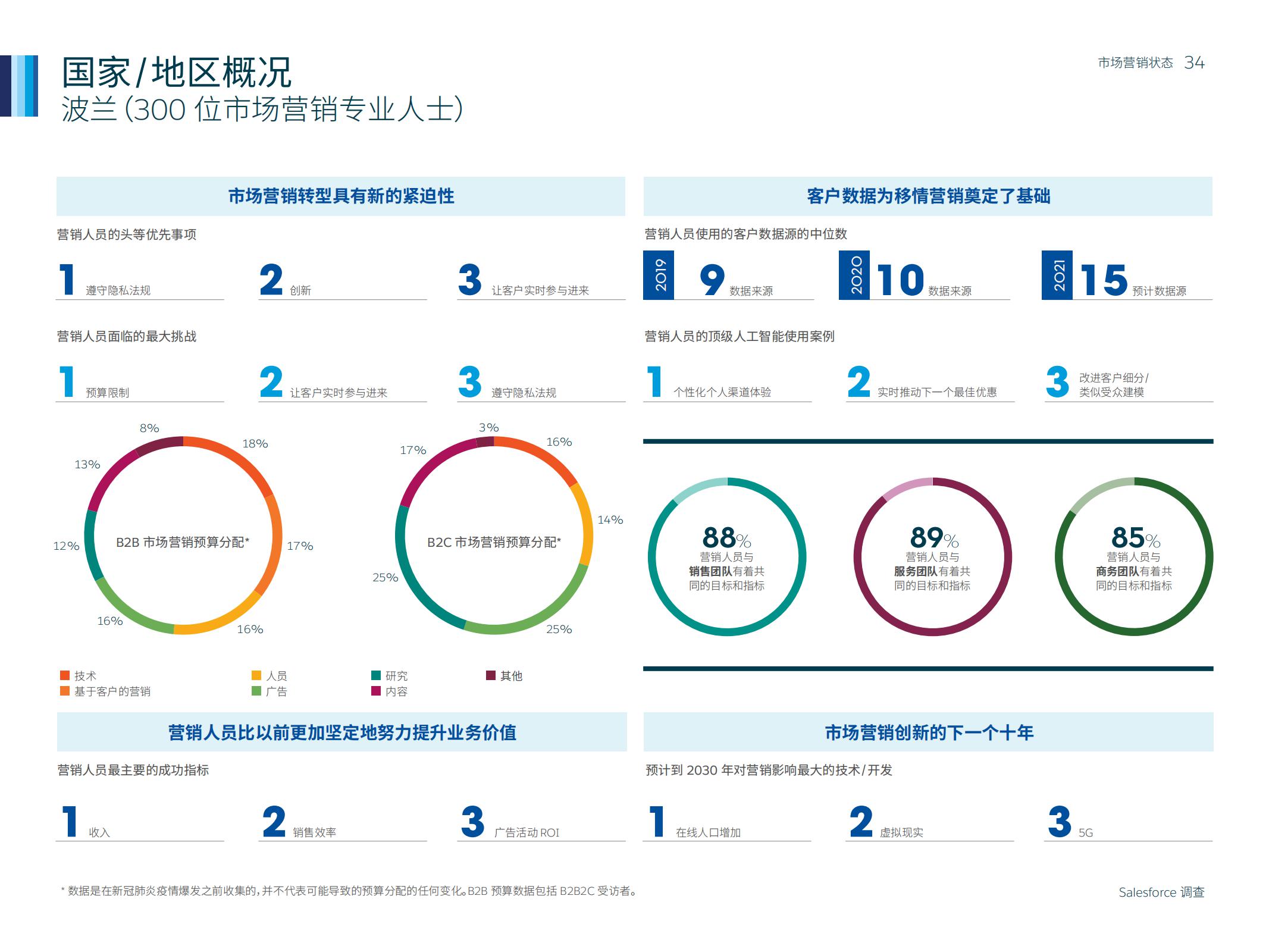 市场营销人数,如何通过市场洞察来做好营销