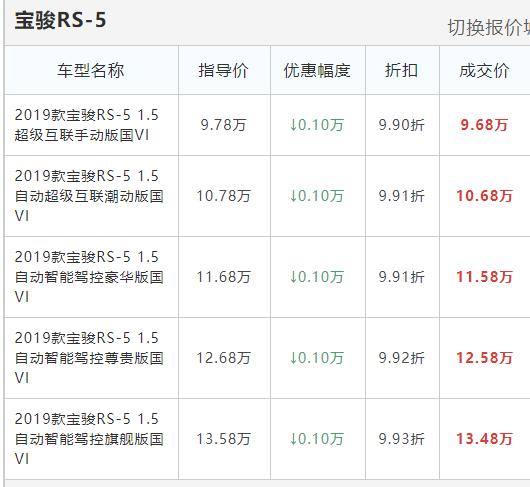 宝骏rs-5这款车怎么样,宝骏RS5缺点