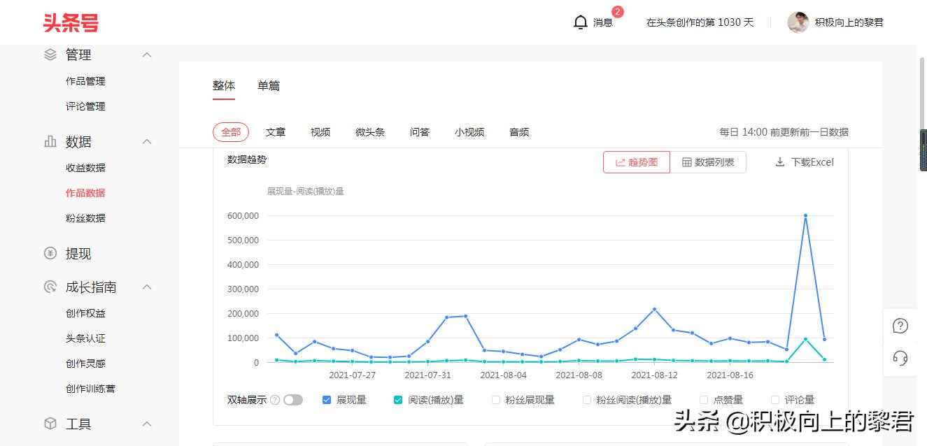 头条原创500篇,头条自媒体推荐的书籍