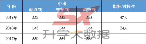 成都有哪些优秀的大学,成都中等偏上的大学有哪些