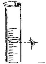 实验室基础操作很基础很实用,实验室基础仪器操作讲解