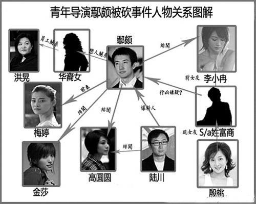鄢颇梅婷微博,鄢颇梅婷采访