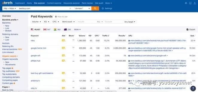 如何做客户背景调查,客户背景调查模板