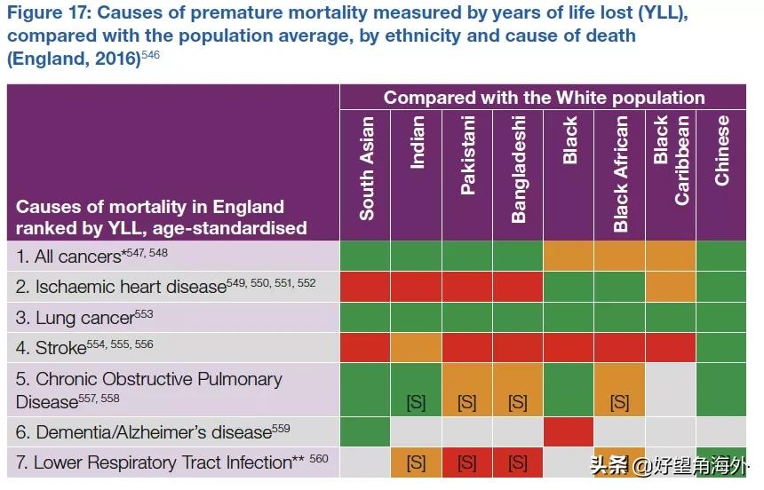 英国的现状视频,英国华人讲述真实伦敦现状