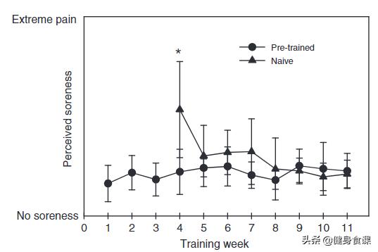 肌肉没感觉什么办法可以恢复,肌肉没锻炼快速松弛原因