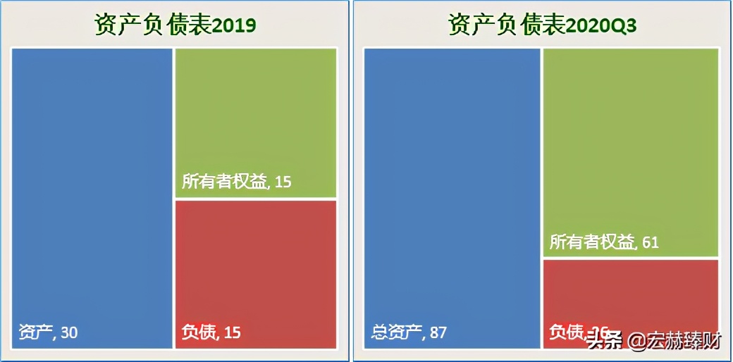 护城河深度评级,护城河评级比亚迪