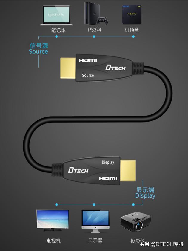hdmi线版本功能分析讲解,hdmi线居然有这么大区别