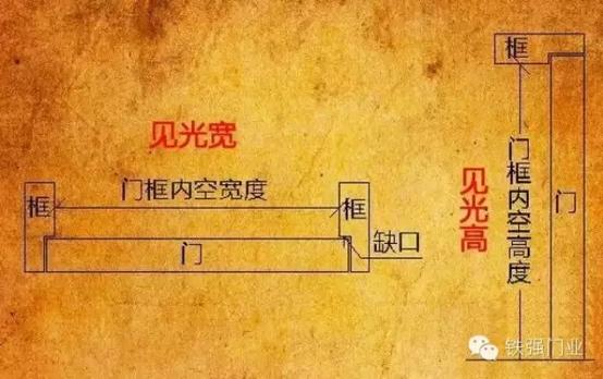 英可纳铸铝门教程,鲁班尺门宽门高