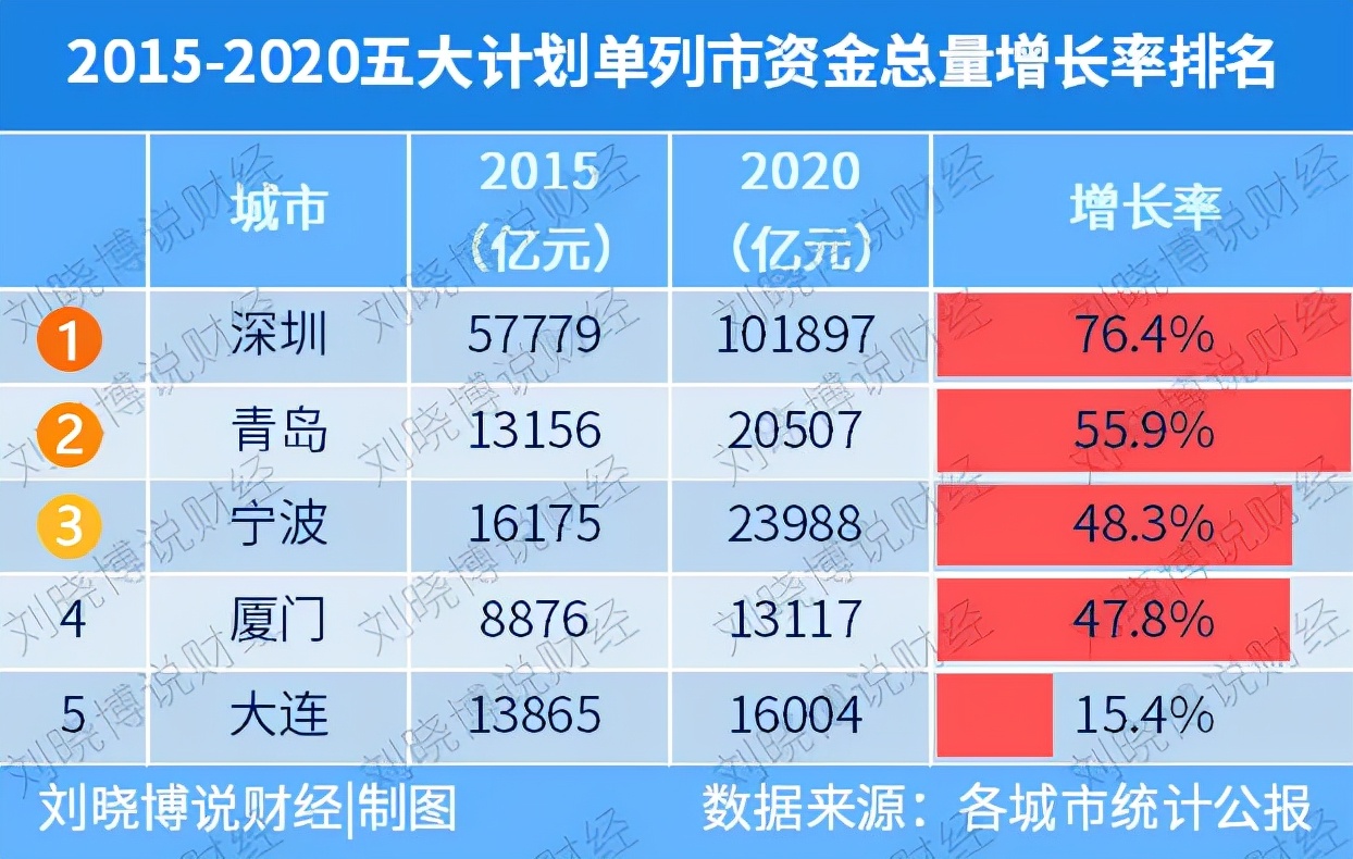 振兴东北哪个城市受益,振兴东北地区是指哪里