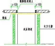 质量样板展示图册,最牛样板间