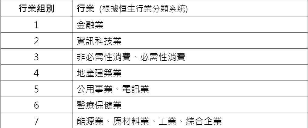 恒生创业指数最新,恒生最新投资价值