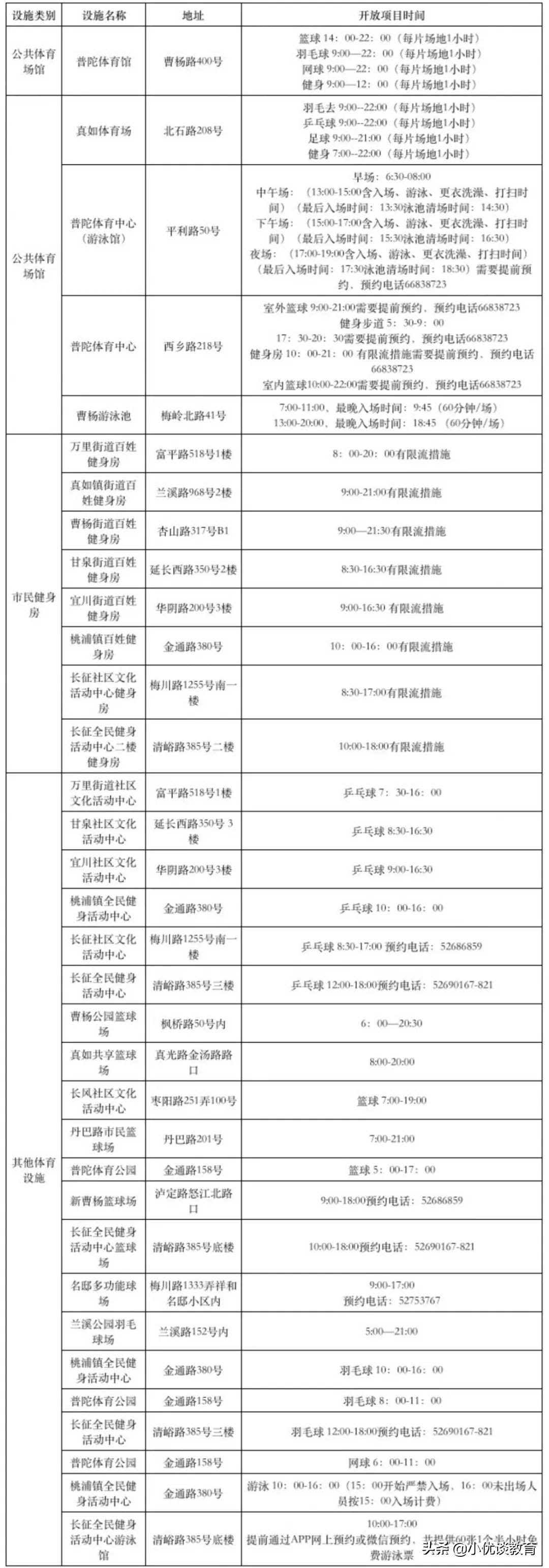 大型游泳健身体育馆,上海体育中心游泳馆