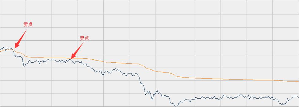 以期货交易为生的人,做期货交易的最高境界
