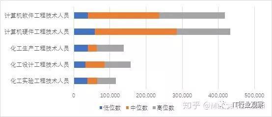 太原中软科技有限公司怎么样,太原中软国际培训